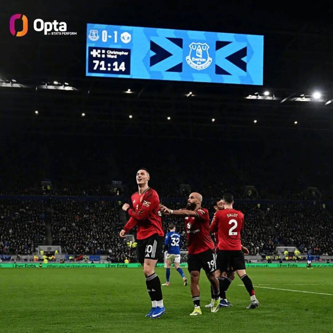 爱好者提供全球赛事-太狠了！中超转会期刷纪录利物浦怒砍20分，凯恩新星刷新纪录表现惊艳的简单介绍