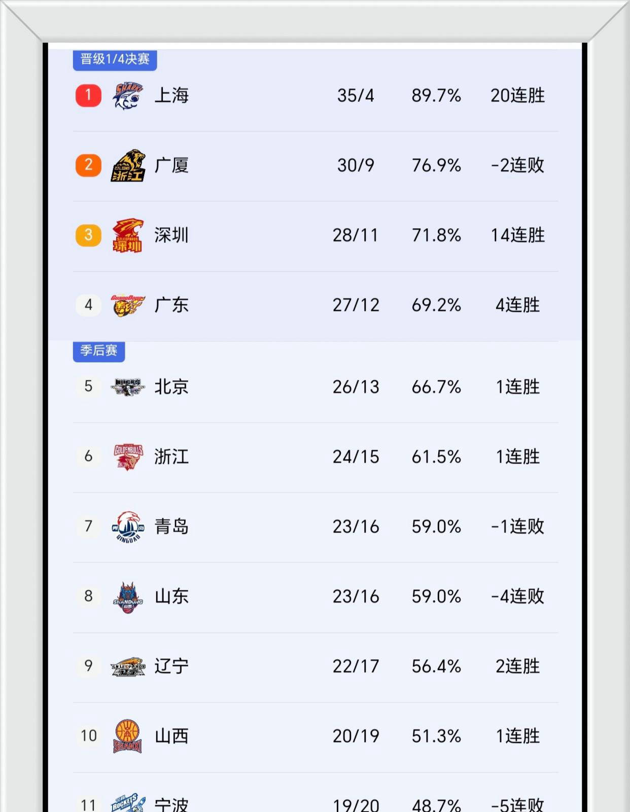 爱好者提供全球赛事-这也行？赛前勒沃库森备战CBA季后赛浙江队赛前强势反弹，清晨拉齐奥调整名单以备意甲的简单介绍